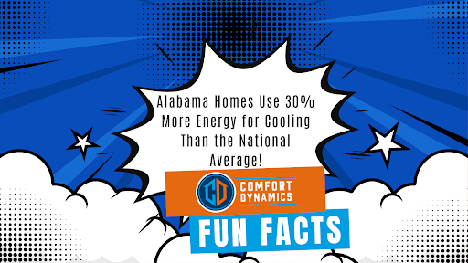 Comfort Dynamics Cooling, Heating, Plumbing & Electrical photo 2